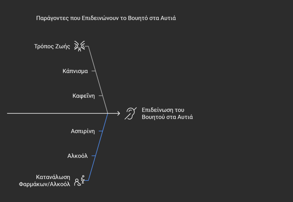 βουητό στα αυτιά παράγοντες