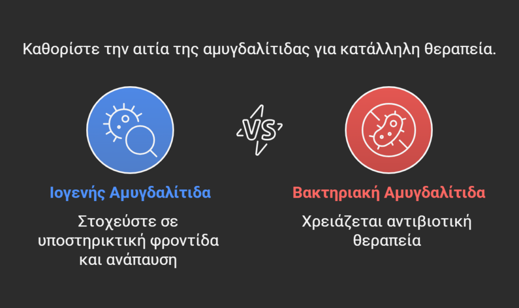 αμυγδαλίτιδα